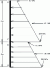 Figure 21 - Thrust diagram for bilayer