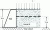 Figure 22 - Diagram of retaining wall