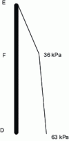 Figure 23 - Distribution of effective vertical sand stresses