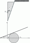 Figure 4 - Ground thrust limit state (without slope β = 0, and without ground-screen friction δ = 0)