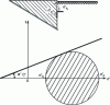 Figure 5 - Limit state of ground contact (without slope β = 0, and without ground-screen friction δ = 0)