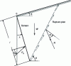 Figure 7 - Balance of any corner