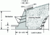 Figure 2 - Current dimensions of a weight wall