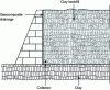 Figure 30 - Drainage of a low-permeability backfill