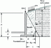 Figure 33 - Applying thrust to a reinforced concrete wall