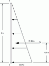 Figure 44 - Ground thrust diagram