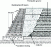 Figure 5 - Diagram of cellular weight walls composed of beams