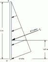 Figure 50 - Ground thrust diagram