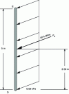 Figure 51 - Overload thrust diagram