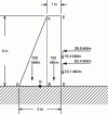 Figure 52 - Breakdown of forces applied to the wall