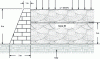 Figure 56 - Wall and tablecloth characteristics