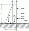 Figure 57 - Breakdown of forces applied to the wall