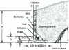 Figure 8 - Standard dimensions of a reinforced concrete wall