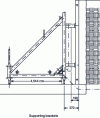 Figure 18 - Concrete pressure forces – Supporting brackets (source: Péri)