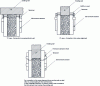 Figure 33 - Connection to an already-cast wall (source: Péri)