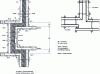 Figure 36 - Corner formwork – Wall separation (source: Peri-système SE)