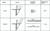 Figure 42 - Work and traffic bridges