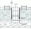 Figure 1 - Trench construction in urban areas