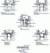 Figure 2 - Operating procedure, details of execution phases