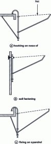 Figure 14 - Fall protection net