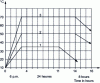 Figure 16 - Heat treatment cycle