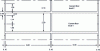 Figure 2 - Cross-section of buildings A and B (values in mm)