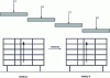 Figure 6 - Closed" formwork-tool rotation