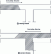 Figure 1 - Choice of concreting in arrow elements