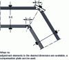 Figure 21 - Formwork with adjustable angle