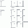 Figure 8 - Freeway formwork