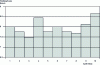 Figure 16 - Flooring team credit hours