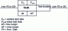 Figure 12 - Task diagram