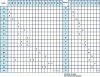 Figure 13 - Rank matrix