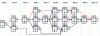 Figure 16 - Critical path representation