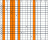 Figure 8 - Calculation of latest start dates