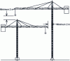 Figure 14 - Crane layout: safety distances