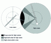 Figure 17 - Forbidden zone