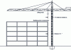 Figure 8 - Distances to be respected