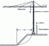 Figure 9 - Slope stability