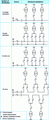 Figure 3 - Internal distribution networks