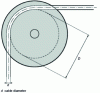 Figure 10 - Winding diameter D