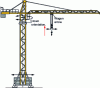 Figure 1 - Automated mounting crane (GMA)