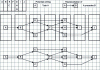 Figure 10 - Task interlock graph