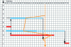 Figure 17 - Bar chart with constraints