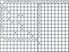 Figure 8 - Ordinal function – Completed matrix