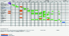 Figure 1 - Provisional schedule