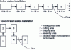 Figure 1 - Layout of the traditional reinforcement station