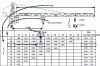 Figure 4 - Load table (source: INRS)