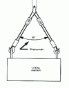 Figure 7 - Table for slinging two strands of 2,000 kg each