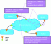 Figure 11 - Linktrace protocol operating diagram